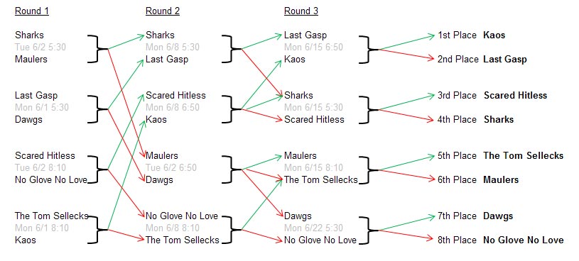 tournament