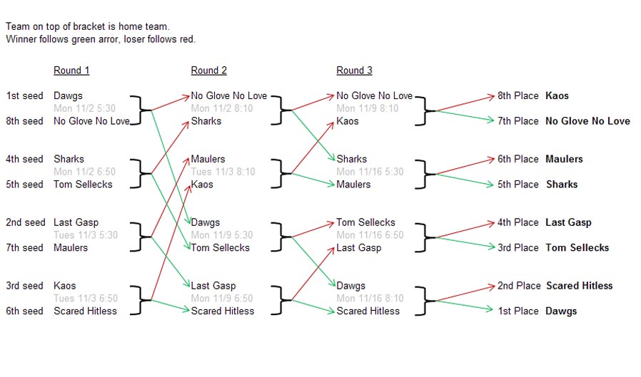 Tournament